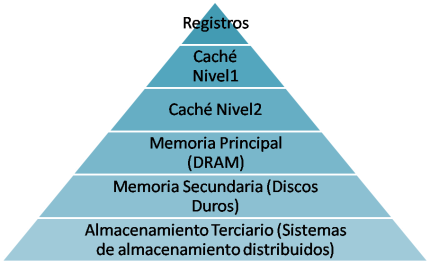 Estructura de un sistema de archivos